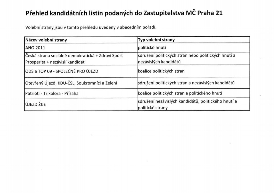 Přehled kandidátních listin podaných do Zastupitelstva MČ Praha 21.pdf